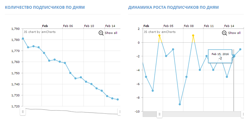 продвижение инстаграм аккаунтов для бизнеса