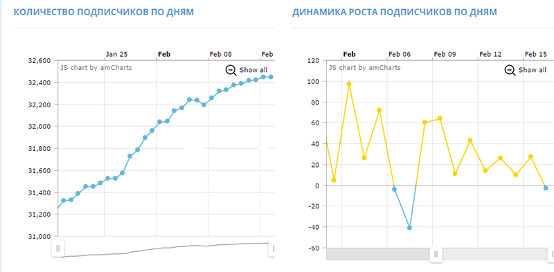 продвижение инстаграм аккаунтов для бизнеса