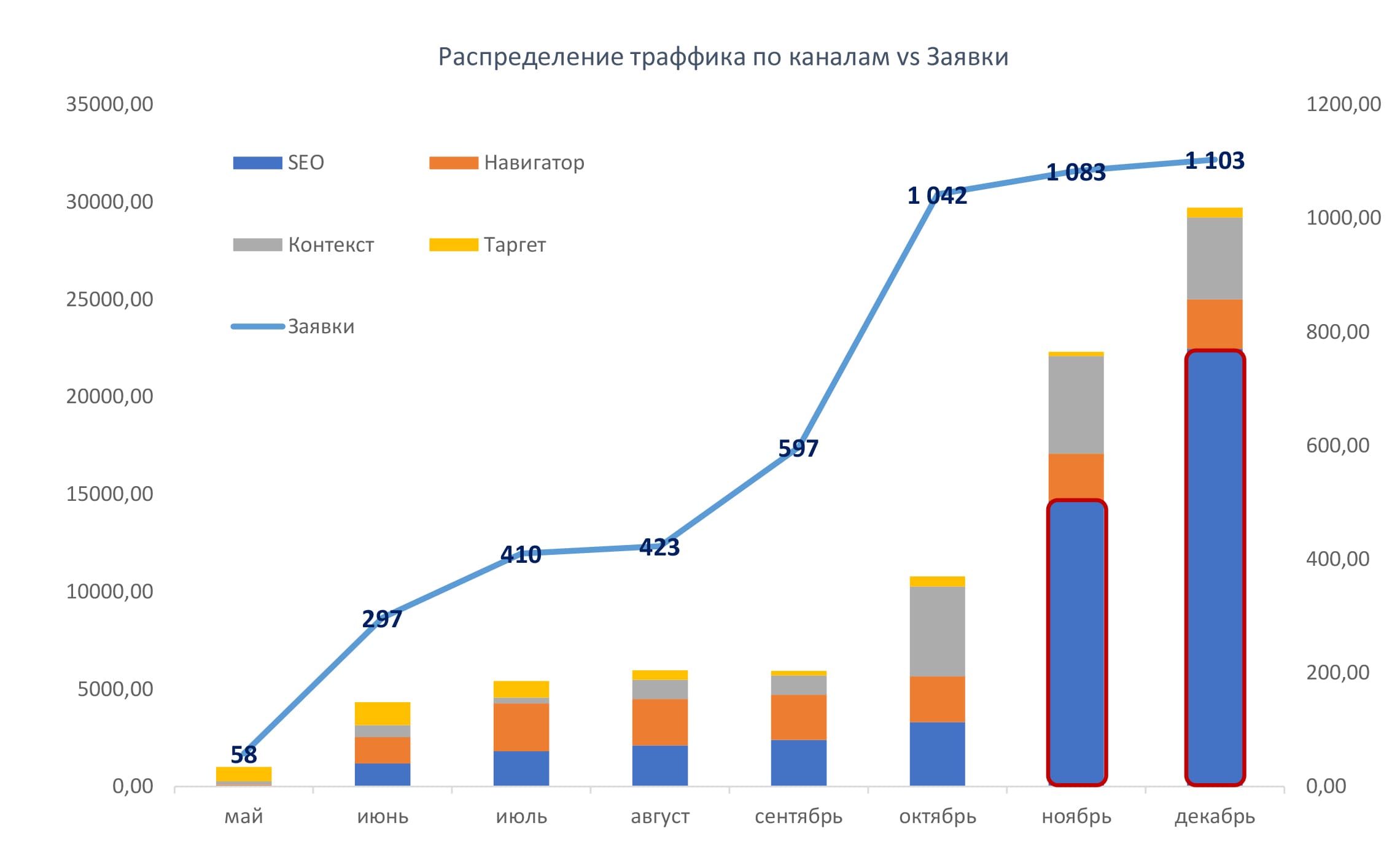 продвижение сайта страховых услуг в сети интернет